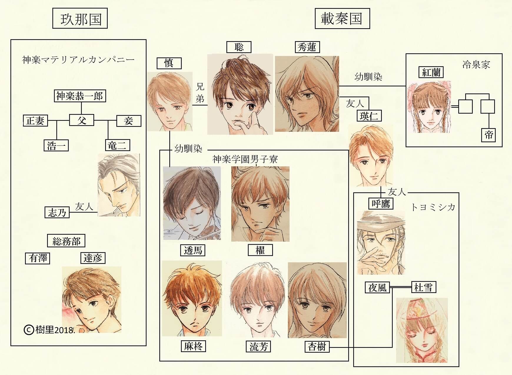 君の声は僕の声　　第三部　(第七章)　─序章─