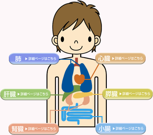 週末には命が３体収穫される模様です。