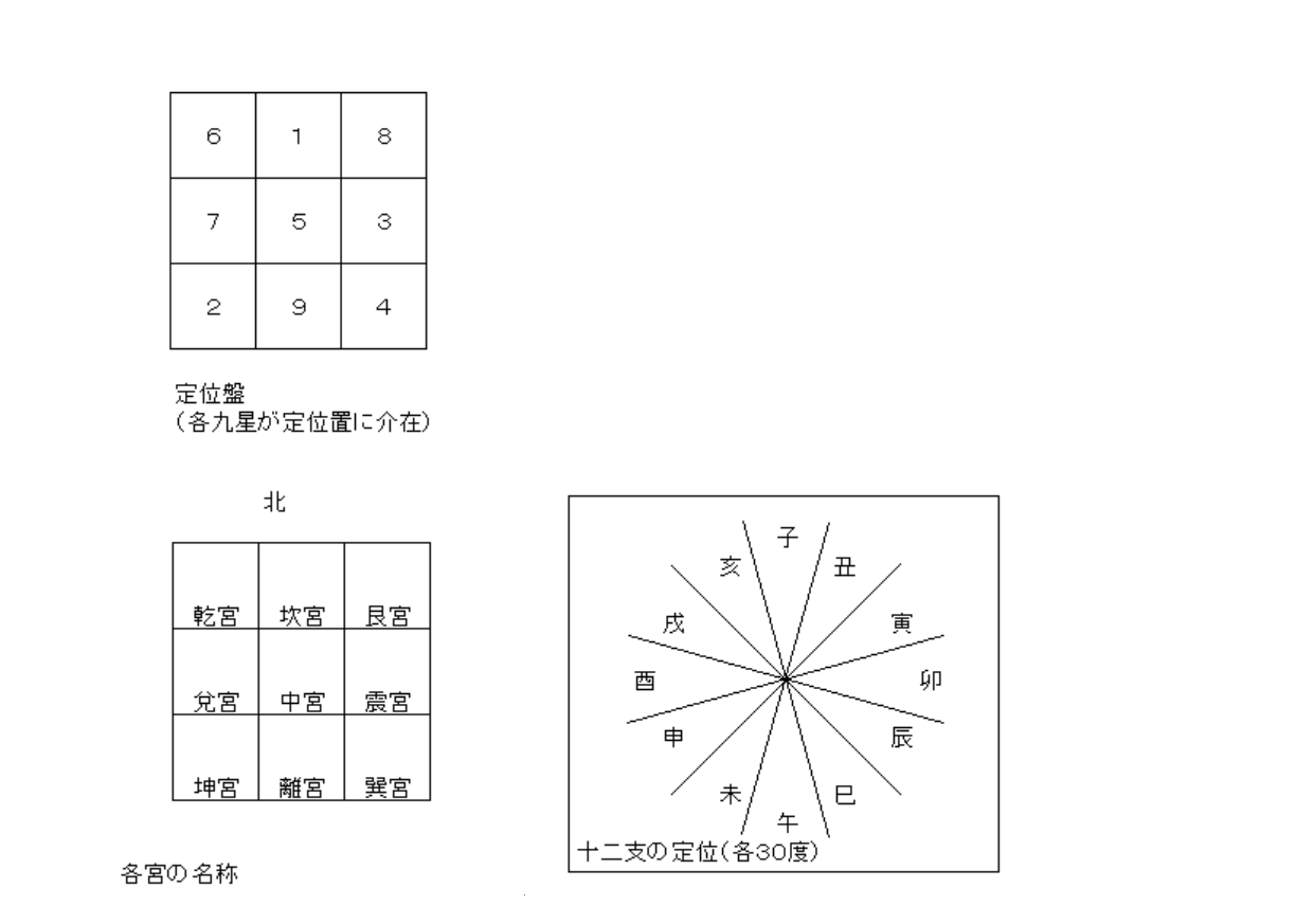 九星気学入門