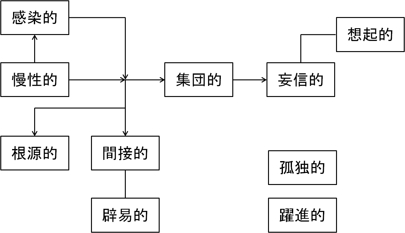 携帯電話恐怖症シリーズ3(将倫）