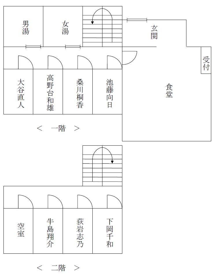 なき被害者（将倫）