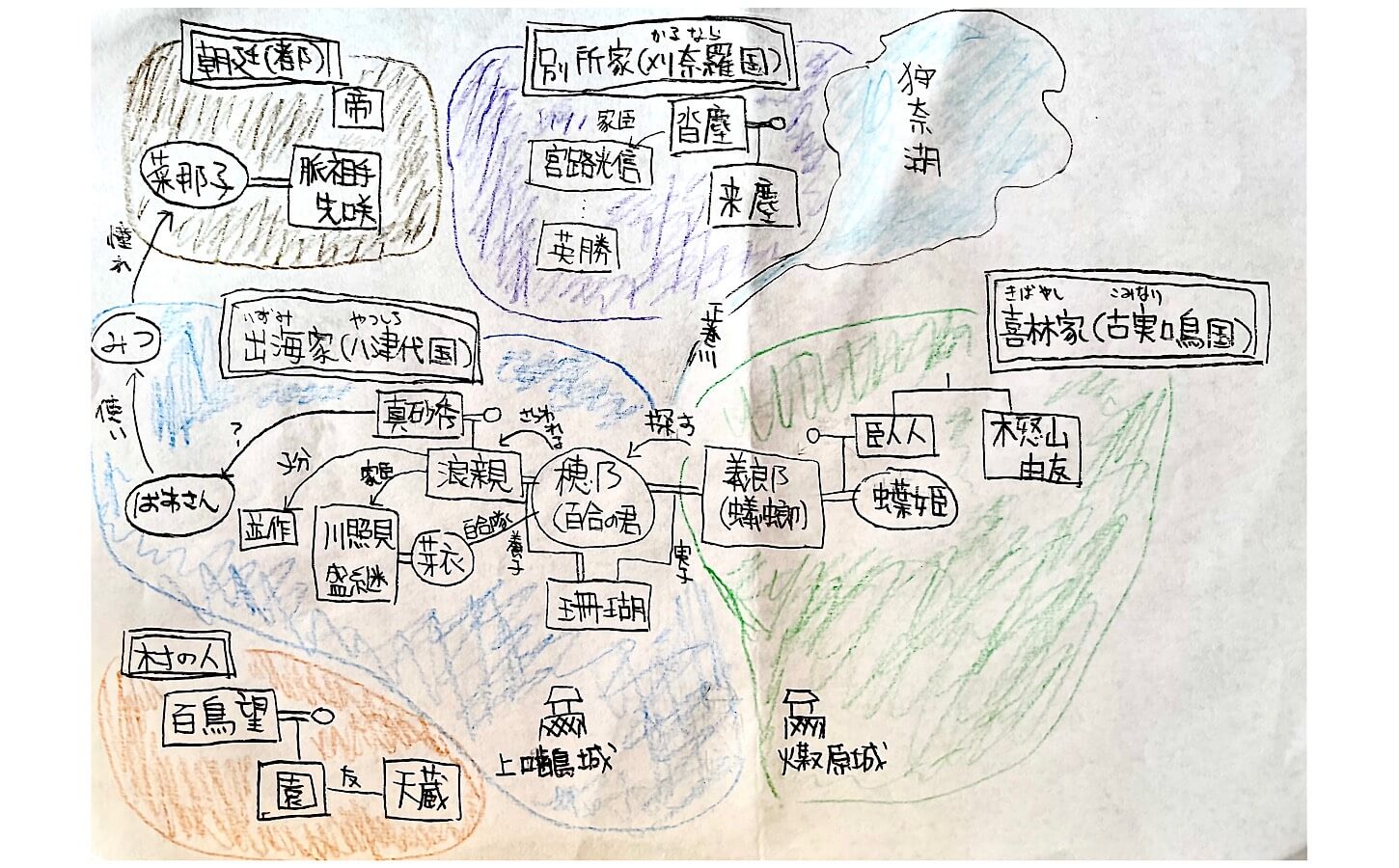 百合の君相関図(2)