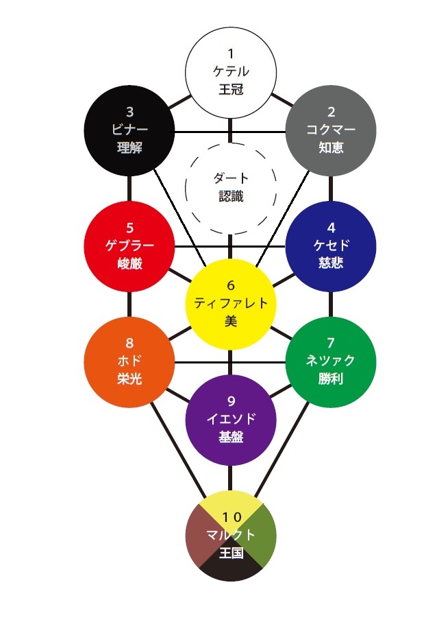 チャネル・チャンネル・チャネリング～あるいは深渕脱兎の現代魔法学入門～